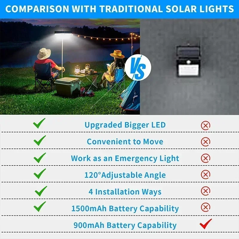 Clip On Solar Motion Lights Ou - đánh giá và giá Power Outdoor
