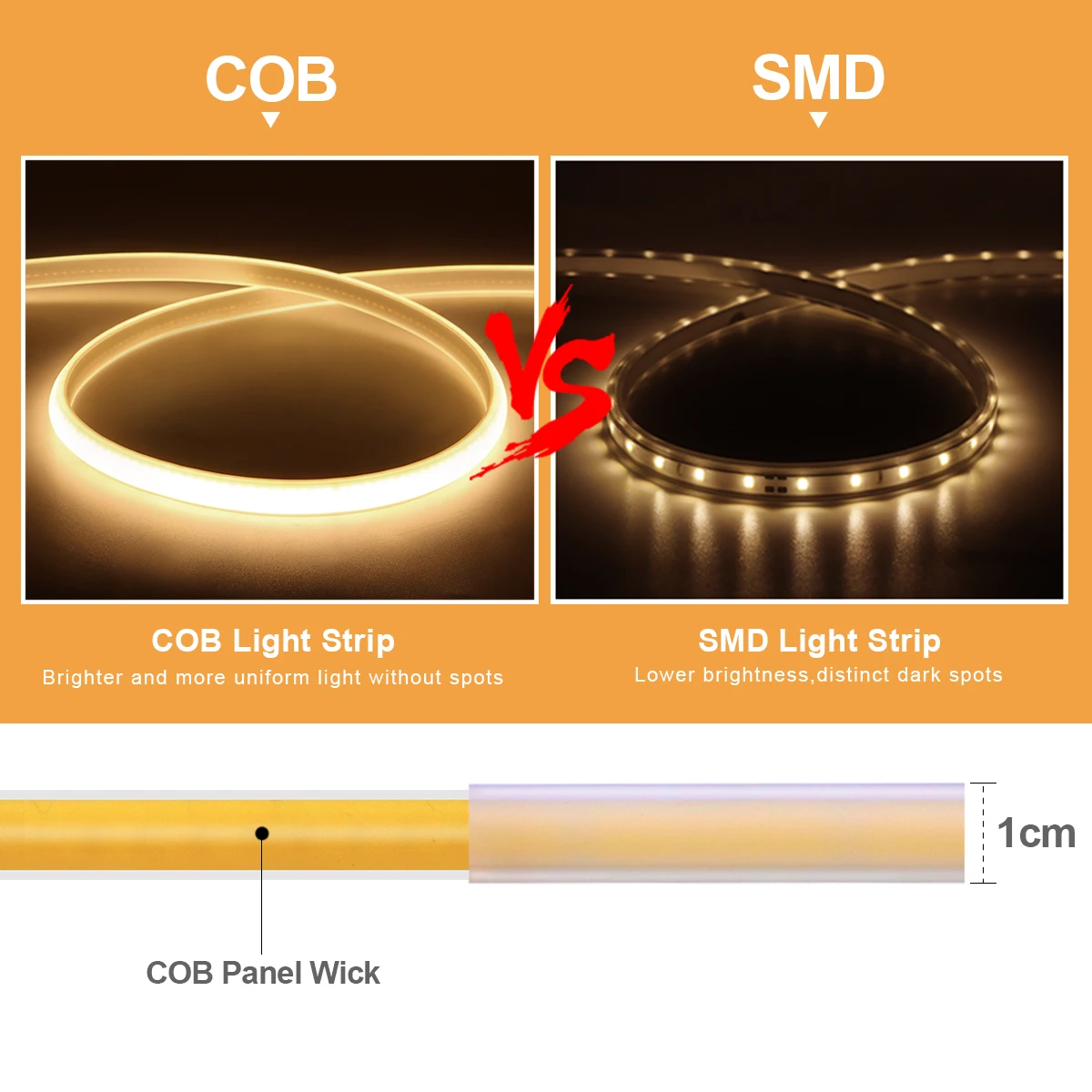 1M-35M 220V 110V COB LED Strip - đánh giá và giá Outdoor Power Vac