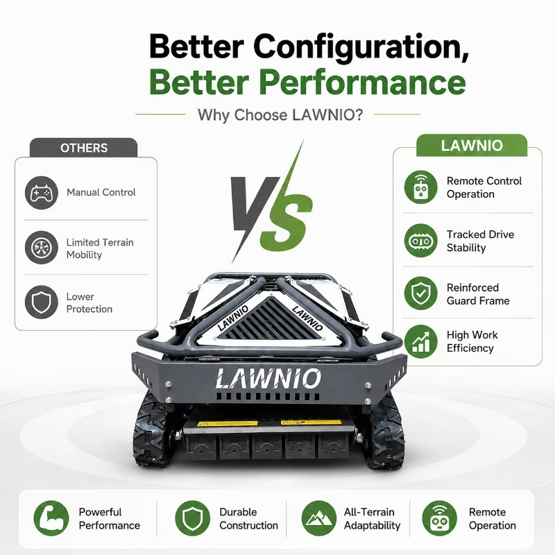 Powerful All-Terrain Lawn Mowe - đánh giá và giá Outdoor Power And Equipment