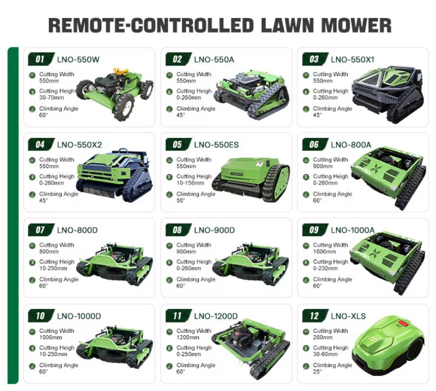 Powerful All-Terrain Lawn Mowe - đánh giá và giá Outdoor Power And Equipment
