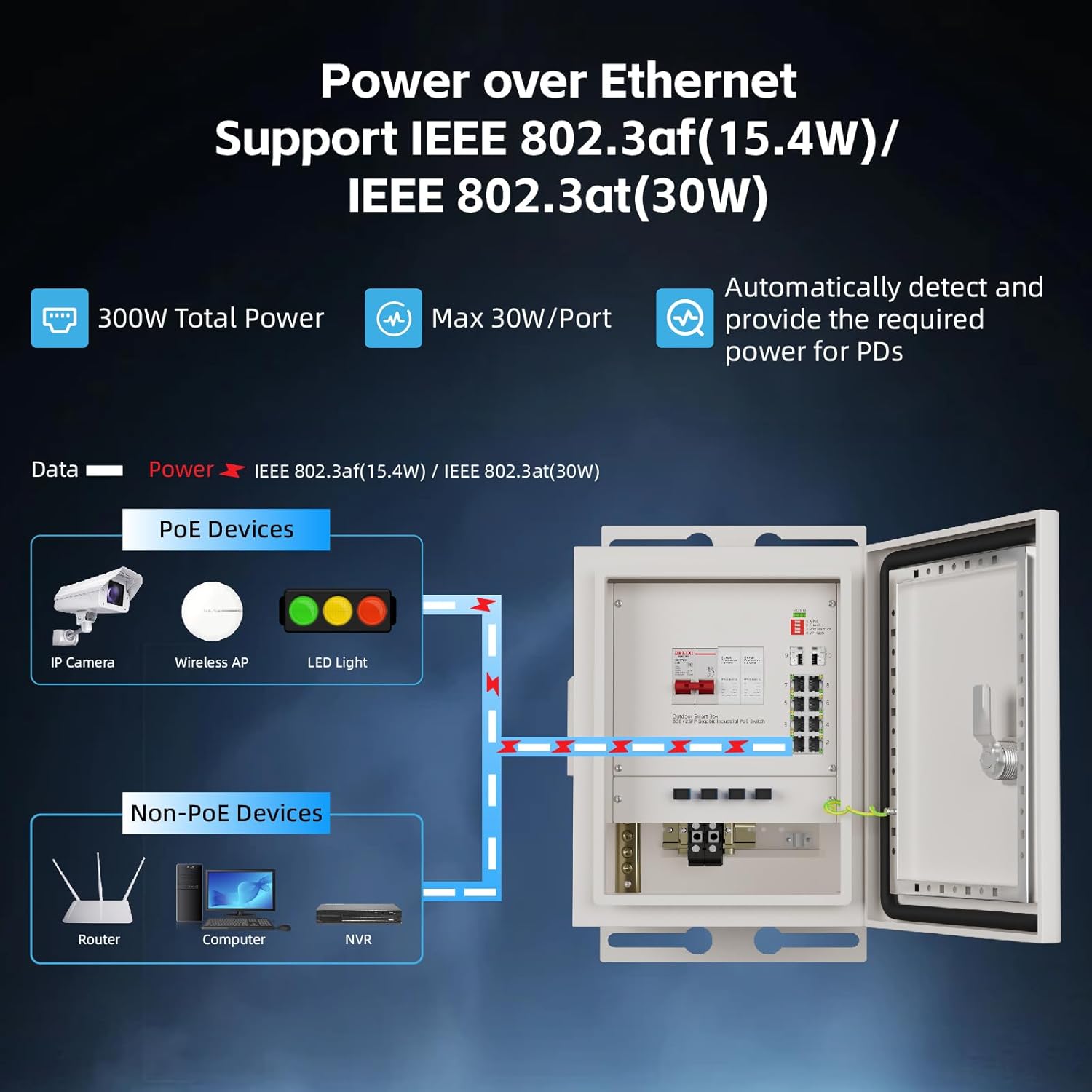 KeepLiNK Outdoor Smart Network - đánh giá và giá Outdoor Power And Equipment